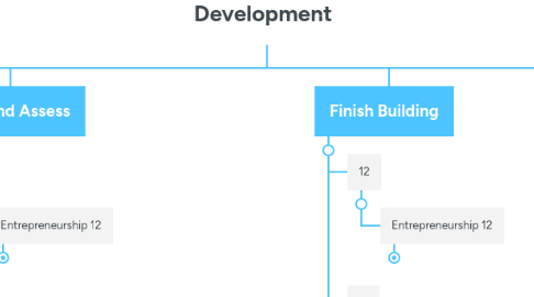 Mind Map: Tower of Power Centre for Entrepreneurship Education and Development