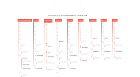 Mind Map: Idea Generation | Centre for Entrepreneurship Education and Development