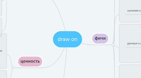 Mind Map: draw on