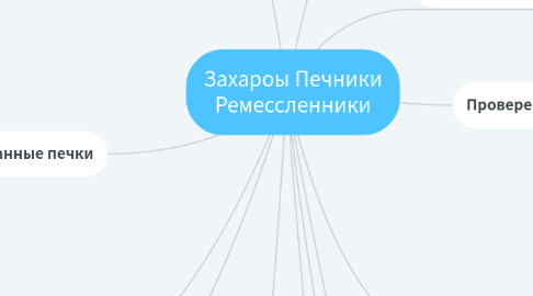 Mind Map: Захароы Печники Ремессленники