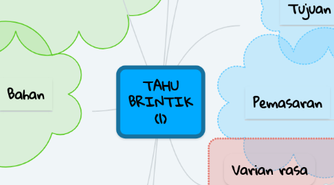 Mind Map: TAHU BRINTIK (1)