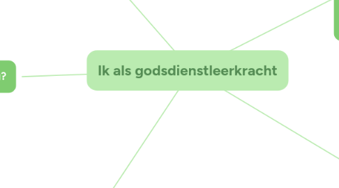 Mind Map: Ik als godsdienstleerkracht