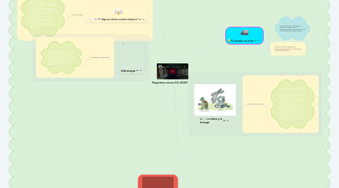Mind Map: Requisitos norma ISO 45001