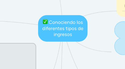 Mind Map: Conociendo los diferentes tipos de ingresos