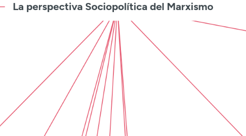 Mind Map: La perspectiva Sociopolítica del Marxismo