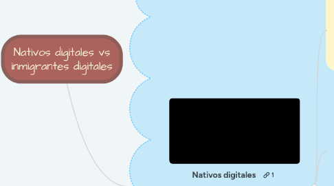 Mind Map: Nativos digitales vs inmigrantes digitales