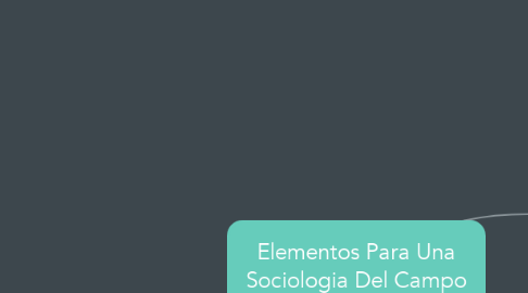 Mind Map: Elementos Para Una Sociologia Del Campo Juridico.