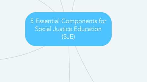 Mind Map: 5 Essential Components for Social Justice Education (SJE)