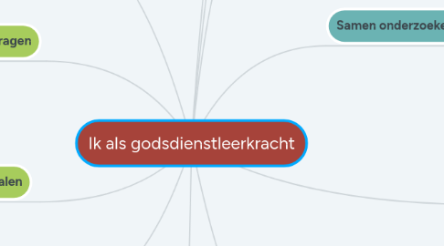 Mind Map: Ik als godsdienstleerkracht