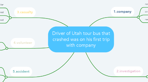 Mind Map: Driver of Utah tour bus that crashed was on his first trip with company