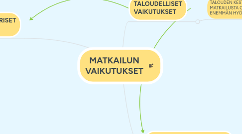 Mind Map: MATKAILUN VAIKUTUKSET