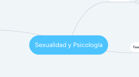 Mind Map: Sexualidad y Psicología