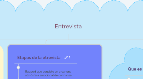 Mind Map: Marca personal: construyendo su camino hacia el éxito profesional