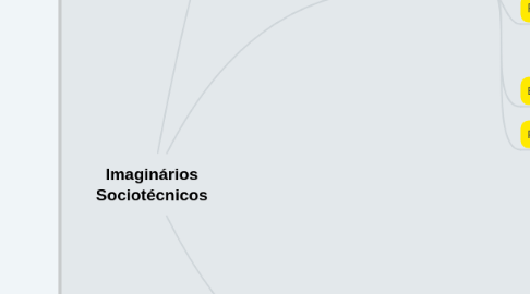 Mind Map: Imaginários Sociotécnicos