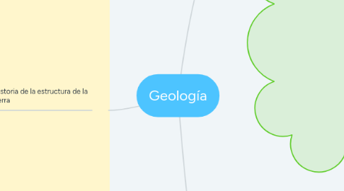 Mind Map: Geología