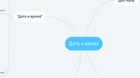 Mind Map: Дата и время