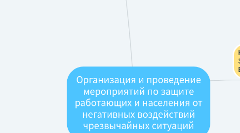 Mind Map: Организация и проведение мероприятий по защите работающих и населения от негативных воздействий чрезвычайных ситуаций