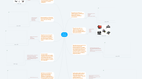 Mind Map: Tipo de hardware