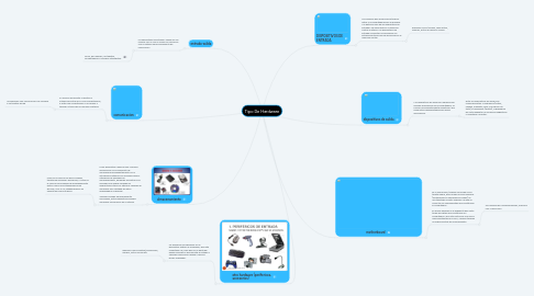 Mind Map: Tipo De Hardware