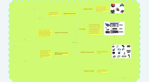 Mind Map: tipo de hardware