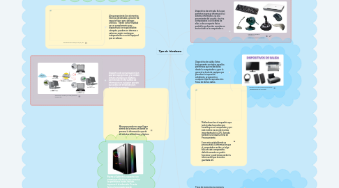 Mind Map: Tipo de  Hardware