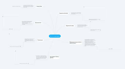 Mind Map: TIPO DE HARDWARE