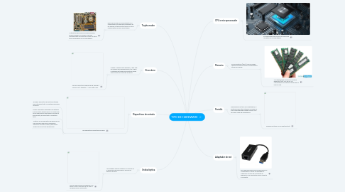 Mind Map: TIPO DE HARDWARE