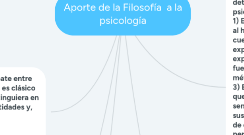 Mind Map: Aporte de la Filosofía a la psicología