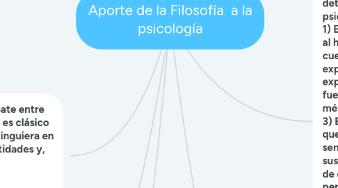 Mind Map: Aporte de la Filosofía  a la psicología