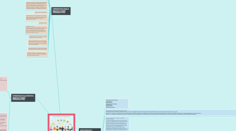 Mind Map: ANALISIS Y DISEÑO ORGANIZACIONAL