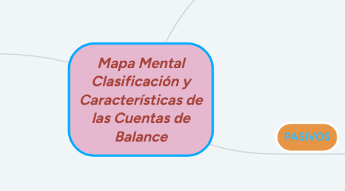 Mind Map: Mapa Mental Clasificación y Características de las Cuentas de Balance