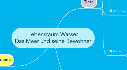 Mind Map: Lebensraum Wasser Das Meer und seine Bewohner