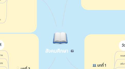 Mind Map: สังคมศึกษา