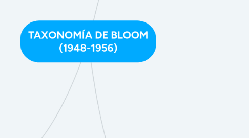 Mind Map: TAXONOMÍA DE BLOOM (1948-1956)