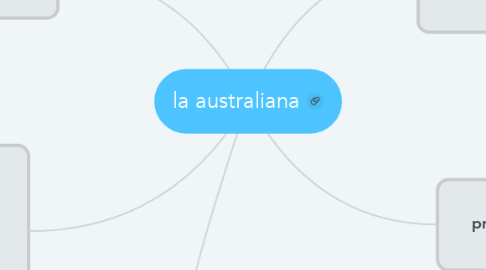 Mind Map: la australiana