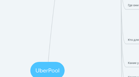 Mind Map: UberPool