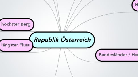 Mind Map: Republik Österreich
