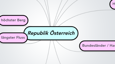 Mind Map: Republik Österreich