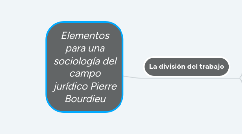 Mind Map: Elementos para una sociología del campo jurídico Pierre Bourdieu