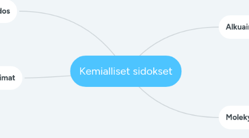 Mind Map: Kemialliset sidokset