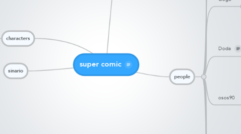 Mind Map: super comic