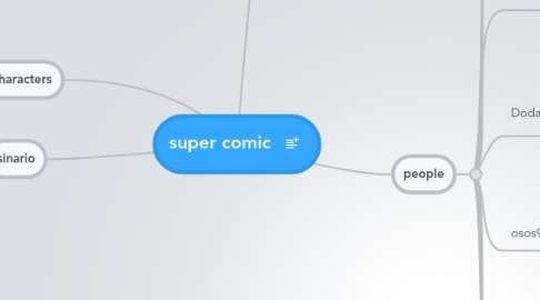 Mind Map: super comic