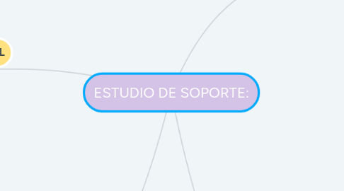 Mind Map: ESTUDIO DE SOPORTE: