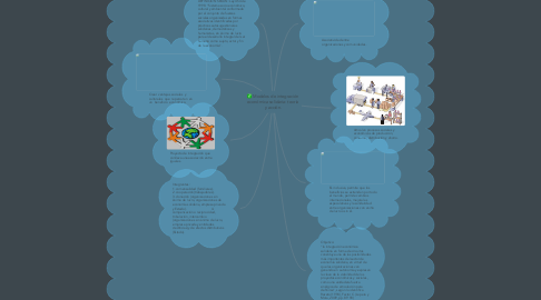 Mind Map: Modelos de integración económica solidaria: teoría y acción.