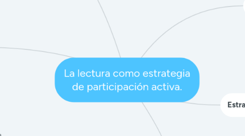 Mind Map: La lectura como estrategia de participación activa.