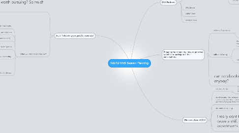 Mind Map: Scio12 ONS Session Planning