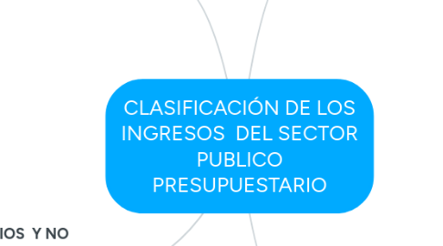 Mind Map: CLASIFICACIÓN DE LOS INGRESOS  DEL SECTOR PUBLICO PRESUPUESTARIO