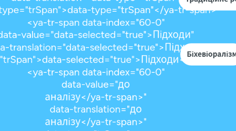 Mind Map: <ya-tr-span data-index="60-0" data-value="<ya-tr-span" data-translation="<ya-tr-span" data-type="trSpan"><ya-tr-span</ya-tr-span> <ya-tr-span data-index="60-0" data-value="data-index="57-0"" data-translation="data-index="57-0"" data-type="trSpan">data-index="57-0"</ya-tr-span> <ya-tr-span data-index="60-0" data-value="data-value="<ya-tr-span" data-translation="data-value="<ya-tr-span" data-type="trSpan">data-value="<ya-tr-span</ya-tr-span> <ya-tr-span data-index="60-0" data-value="data-index="40-0"" data-translation="data-index="40-0"" data-type="trSpan">data-index="40-0"</ya-tr-span> <ya-tr-span data-index="60-0" data-value="data-value="Підходи до" data-translation="data-value="Підходи до" data-type="trSpan">data-value="Підходи до</ya-tr-span> <ya-tr-span data-index="60-0" data-value="аналізу"" data-translation="аналізу"" data-type="trSpan">аналізу"</ya-tr-span> <ya-tr-span data-index="60-0" data-value="data-translation="Підходи" data-translation="data-translation="Підходи" data-type="trSpan">data-translation="Підходи</ya-tr-span> <ya-tr-span data-index="60-0" data-value="до аналізу"" data-translation="до аналізу"" data-type="trSpan">до аналізу"</ya-tr-span> <ya-tr-span data-index="60-0" data-value="data-type="trSpan"" data-translation="data-type="trSpan"" data-type="trSpan">data-type="trSpan"</ya-tr-span> <ya-tr-span data-index="60-0" data-value="data-selected="true">Підходи" data-translation="data-selected="true">Підходи" data-type="trSpan">data-selected="true">Підходи</ya-tr-span> <ya-tr-span data-index="60-0" data-value="до аналізу</ya-tr-span>" data-translation="до аналізу</ya-tr-span>" data-type="trSpan">до аналізу</ya-tr-span></ya-tr-span> <ya-tr-span data-index="60-0" data-value="<ya-tr-span" data-translation="<ya-tr-span" data-type="trSpan"><ya-tr-span</ya-tr-span> <ya-tr-span data-index="60-0" data-value="data-index="40-0"" data-translation="data-index="40-0"" data-type="trSpan">data-index="40-0"</ya-tr-span> <ya-tr-span data-index="60-0" data-value="data-value="зовнішньої" data-translation="data-value="зовнішньої" data-type="trSpan">data-value="зовнішньої</ya-tr-span> <ya-tr-span data-index="60-0" data-value="політики"" data-translation="політики"" data-type="trSpan">політики"</ya-tr-span> <ya-tr-span data-index="60-0" data-value="data-translation="зовнішньої" data-translation="data-translation="зовнішньої" data-type="trSpan">data-translation="зовнішньої</ya-tr-span> <ya-tr-span data-index="60-0" data-value="політики"" data-translation="політики"" data-type="trSpan">політики"</ya-tr-span> <ya-tr-span data-index="60-0" data-value="data-type="trSpan"" data-translation="data-type="trSpan"" data-type="trSpan">data-type="trSpan"</ya-tr-span> <ya-tr-span data-index="60-0" data-value="data-selected="true">зовнішньої" data-translation="data-selected="true">зовнішньої" data-type="trSpan">data-selected="true">зовнішньої</ya-tr-span> <ya-tr-span data-index="60-0" data-value="політики</ya-tr-span>"" data-translation="політики</ya-tr-span>"" data-type="trSpan">політики</ya-tr-span>"</ya-tr-span> <ya-tr-span data-index="60-0" data-value="data-translation="<ya-tr-span" data-translation="data-translation="<ya-tr-span" data-type="trSpan">data-translation="<ya-tr-span</ya-tr-span> <ya-tr-span data-index="60-0" data-value="data-index="40-0"" data-translation="data-index="40-0"" data-type="trSpan">data-index="40-0"</ya-tr-span> <ya-tr-span data-index="60-0" data-value="data-value="Підходи до" data-translation="data-value="Підходи до" data-type="trSpan">data-value="Підходи до</ya-tr-span> <ya-tr-span data-index="60-0" data-value="аналізу"" data-translation="аналізу"" data-type="trSpan">аналізу"</ya-tr-span> <ya-tr-span data-index="60-0" data-value="data-translation="Підходи" data-translation="data-translation="Підходи" data-type="trSpan">data-translation="Підходи</ya-tr-span> <ya-tr-span data-index="60-0" data-value="до аналізу"" data-translation="до аналізу"" data-type="trSpan">до аналізу"</ya-tr-span> <ya-tr-span data-index="60-0" data-value="data-type="trSpan"" data-translation="data-type="trSpan"" data-type="trSpan">data-type="trSpan"</ya-tr-span> <ya-tr-span data-index="60-0" data-value="data-selected="true">Підходи" data-translation="data-selected="true">Підходи" data-type="trSpan">data-selected="true">Підходи</ya-tr-span> <ya-tr-span data-index="60-0" data-value="до аналізу</ya-tr-span>" data-translation="до аналізу</ya-tr-span>" data-type="trSpan">до аналізу</ya-tr-span></ya-tr-span> <ya-tr-span data-index="60-0" data-value="<ya-tr-span" data-translation="<ya-tr-span" data-type="trSpan"><ya-tr-span</ya-tr-span> <ya-tr-span data-index="60-0" data-value="data-index="40-0"" data-translation="data-index="40-0"" data-type="trSpan">data-index="40-0"</ya-tr-span> <ya-tr-span data-index="61-0" data-value="data-value="зовнішньої" data-translation="data-value="зовнішньої" data-type="trSpan">data-value="зовнішньої</ya-tr-span> <ya-tr-span data-index="61-0" data-value="політики"" data-translation="політики"" data-type="trSpan">політики"</ya-tr-span> <ya-tr-span data-index="61-0" data-value="data-translation="зовнішньої" data-translation="data-translation="зовнішньої" data-type="trSpan">data-translation="зовнішньої</ya-tr-span> <ya-tr-span data-index="61-0" data-value="політики"" data-translation="політики"" data-type="trSpan">політики"</ya-tr-span> <ya-tr-span data-index="61-0" data-value="data-type="trSpan"" data-translation="data-type="trSpan"" data-type="trSpan">data-type="trSpan"</ya-tr-span> <ya-tr-span data-index="61-0" data-value="data-selected="true">зовнішньої" data-translation="data-selected="true">зовнішньої" data-type="trSpan">data-selected="true">зовнішньої</ya-tr-span> <ya-tr-span data-index="61-0" data-value="політики</ya-tr-span>"" data-translation="політики</ya-tr-span>"" data-type="trSpan">політики</ya-tr-span>"</ya-tr-span> <ya-tr-span data-index="61-0" data-value="data-type="trSpan"><ya-tr-span" data-translation="data-type="trSpan"><ya-tr-span" data-type="trSpan">data-type="trSpan"><ya-tr-span</ya-tr-span> <ya-tr-span data-index="61-0" data-value="data-index="40-0"" data-translation="data-index="40-0"" data-type="trSpan">data-index="40-0"</ya-tr-span> <ya-tr-span data-index="61-0" data-value="data-value="Підходи до" data-translation="data-value="Підходи до" data-type="trSpan">data-value="Підходи до</ya-tr-span> <ya-tr-span data-index="61-0" data-value="аналізу"" data-translation="аналізу"" data-type="trSpan">аналізу"</ya-tr-span> <ya-tr-span data-index="61-0" data-value="data-translation="Підходи" data-translation="data-translation="Підходи" data-type="trSpan">data-translation="Підходи</ya-tr-span> <ya-tr-span data-index="61-0" data-value="до аналізу"" data-translation="до аналізу"" data-type="trSpan">до аналізу"</ya-tr-span> <ya-tr-span data-index="61-0" data-value="data-type="trSpan"" data-translation="data-type="trSpan"" data-type="trSpan">data-type="trSpan"</ya-tr-span> <ya-tr-span data-index="61-0" data-value="data-selected="true">Підходи" data-translation="data-selected="true">Підходи" data-type="trSpan">data-selected="true">Підходи</ya-tr-span> <ya-tr-span data-index="61-0" data-value="до аналізу</ya-tr-span>" data-translation="до аналізу</ya-tr-span>" data-type="trSpan">до аналізу</ya-tr-span></ya-tr-span> <ya-tr-span data-index="61-0" data-value="<ya-tr-span" data-translation="<ya-tr-span" data-type="trSpan"><ya-tr-span</ya-tr-span> <ya-tr-span data-index="61-0" data-value="data-index="40-0"" data-translation="data-index="40-0"" data-type="trSpan">data-index="40-0"</ya-tr-span> <ya-tr-span data-index="61-0" data-value="data-value="зовнішньої" data-translation="data-value="зовнішньої" data-type="trSpan">data-value="зовнішньої</ya-tr-span> <ya-tr-span data-index="61-0" data-value="політики"" data-translation="політики"" data-type="trSpan">політики"</ya-tr-span> <ya-tr-span data-index="61-0" data-value="data-translation="зовнішньої" data-translation="data-translation="зовнішньої" data-type="trSpan">data-translation="зовнішньої</ya-tr-span> <ya-tr-span data-index="61-0" data-value="політики"" data-translation="політики"" data-type="trSpan">політики"</ya-tr-span> <ya-tr-span data-index="61-0" data-value="data-type="trSpan"" data-translation="data-type="trSpan"" data-type="trSpan">data-type="trSpan"</ya-tr-span> <ya-tr-span data-index="61-0" data-value="data-selected="true">зовнішньої" data-translation="data-selected="true">зовнішньої" data-type="trSpan">data-selected="true">зовнішньої</ya-tr-span> <ya-tr-span data-index="61-0" data-value="політики</ya-tr-span></ya-tr-span>" data-translation="політики</ya-tr-span></ya-tr-span>" data-type="trSpan">політики</ya-tr-span></ya-tr-span></ya-tr-span>