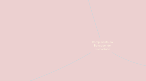 Mind Map: Rompimento da Barragem de Brumadinho