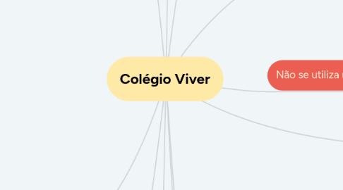 Mind Map: Colégio Viver